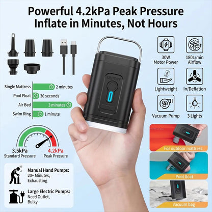 3-in-1 Rechargeable Mini Air Pump – Electric Inflator for Air Mattresses, Pool Floats & Vacuum Bags