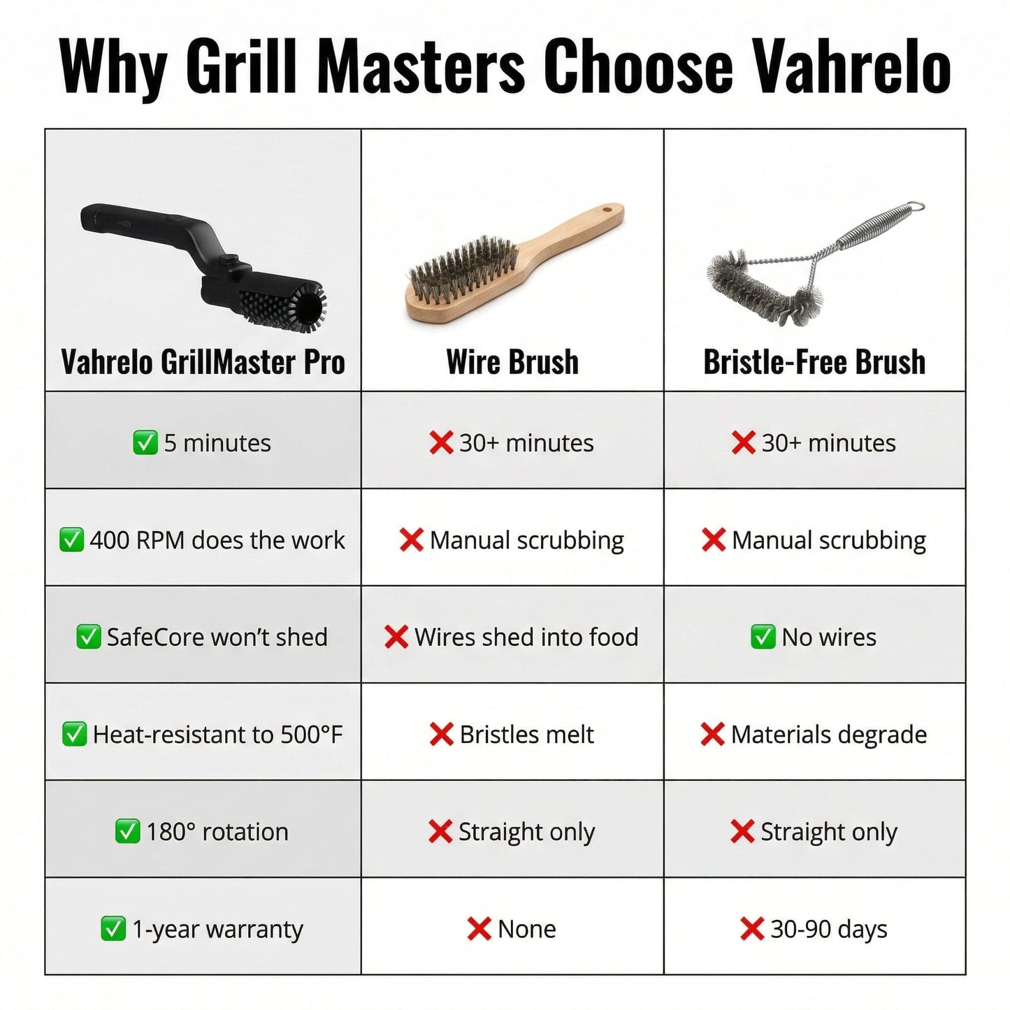 SUMMER SALE Cordless Electric Grill Brush – 180° Rotating Brush Head for Deep BBQ Cleaning