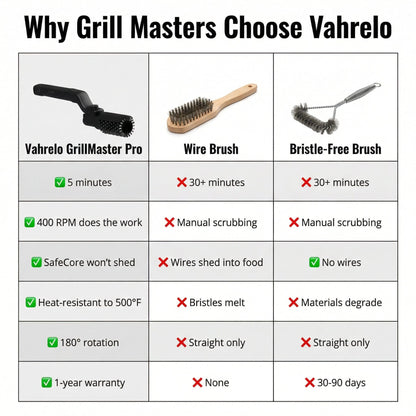 SUMMER SALE Cordless Electric Grill Brush – 180° Rotating Brush Head for Deep BBQ Cleaning